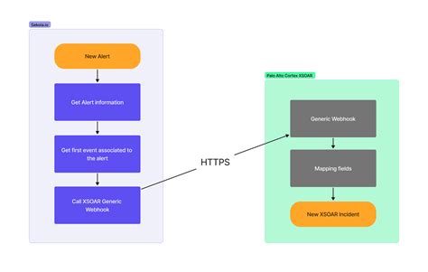 cortex xsoar|cortex xsoar documentation.